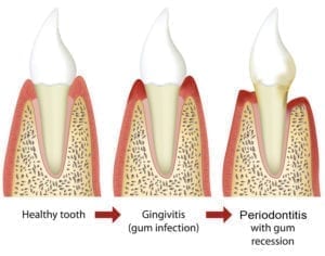 dentist in charlotte nc